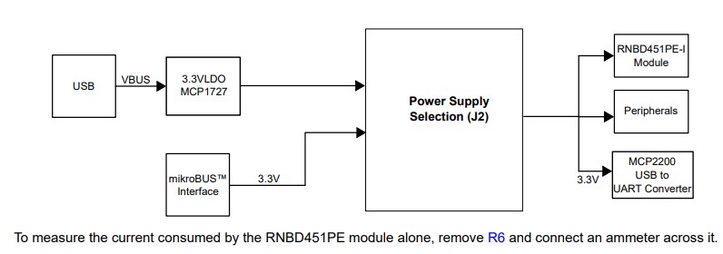 Microchip Technology RNBD451 Add On Board